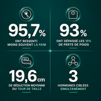 AVELIA Triple Action