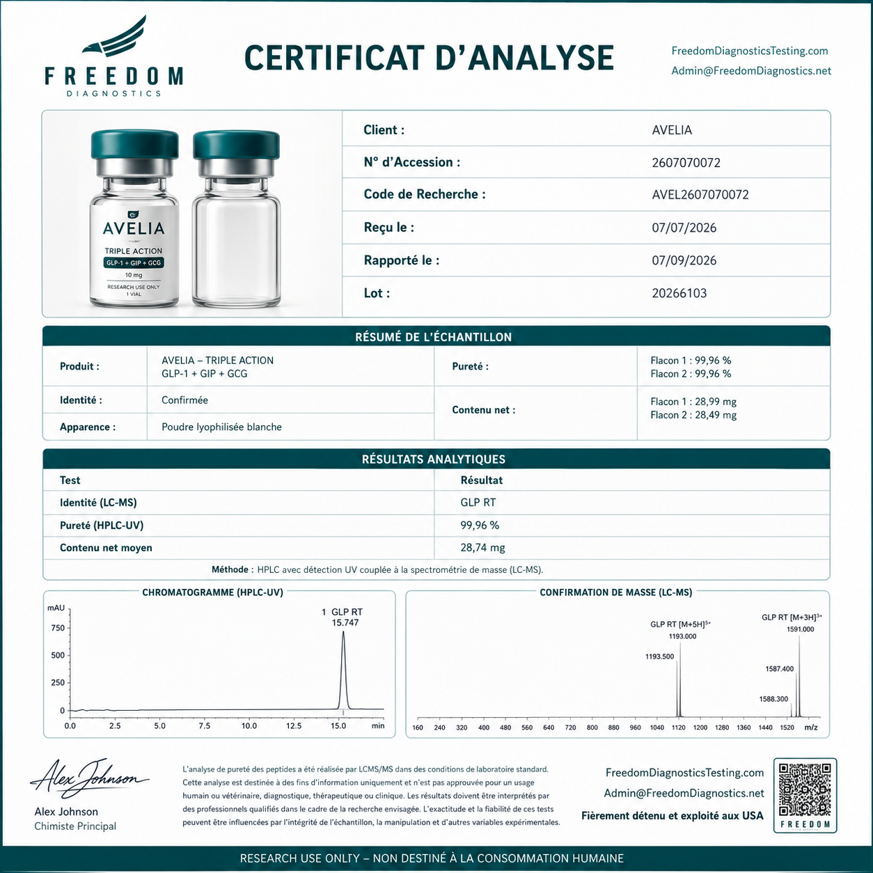 AVELIA Triple Action